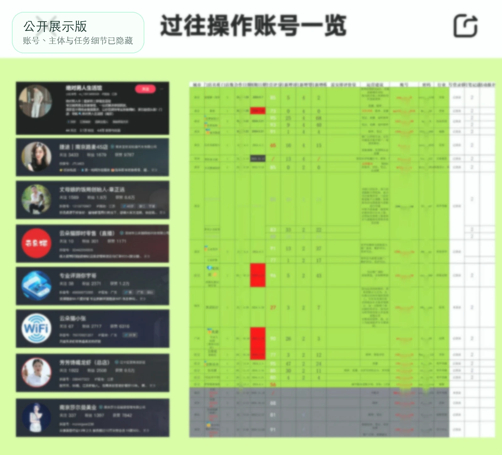 Ops asset ledger
