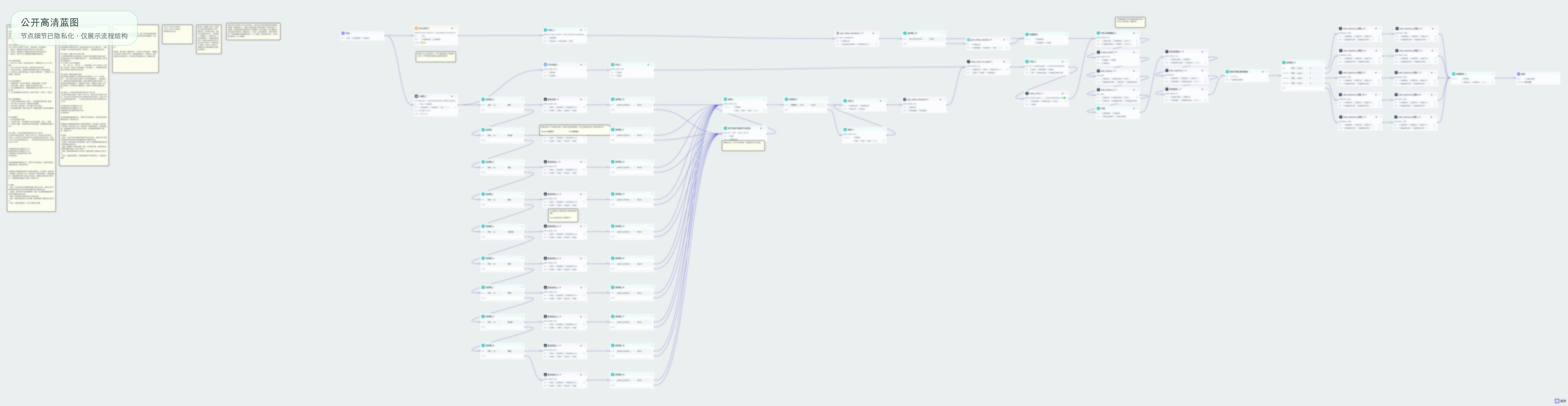 Knowledge content workflow blueprint